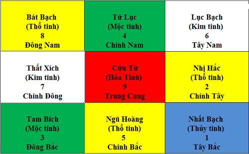 hinhcacf_cuu_cung_phi_tinh_do_nam_2018_mau_tuat